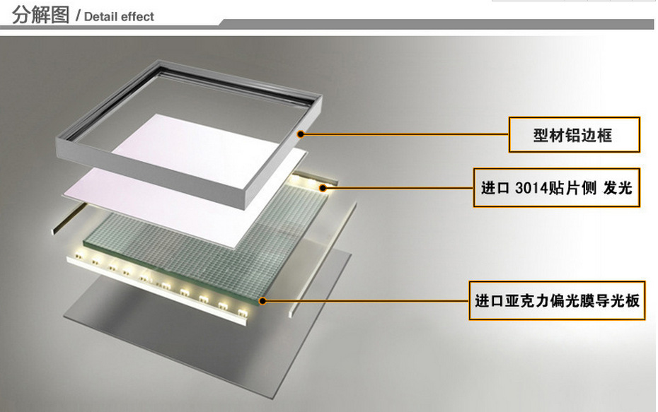 led集成吊顶厨卫灯具平板灯高亮超薄窄边 300x300