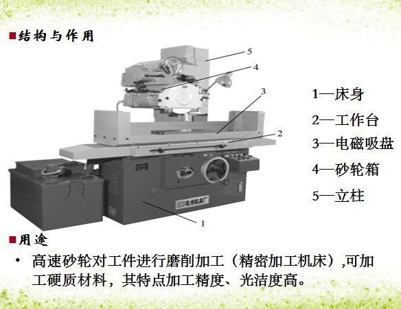 出售二手最低价 低于1万 平面磨床m7120d天津机床厂 原价4万1