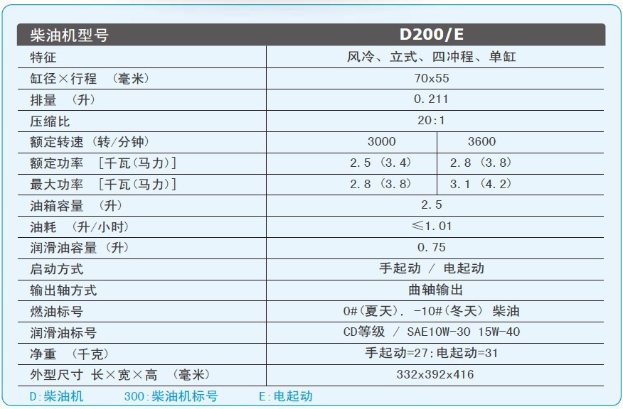 5马力单缸风冷柴油机170f柴油机