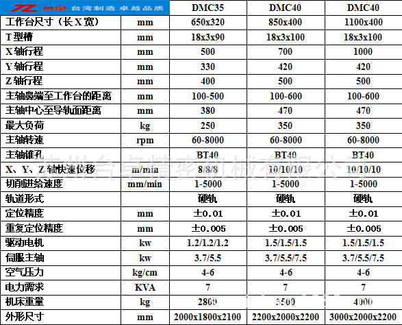 台卓系列数控铣床tz-dmc35 %机械规格参数表