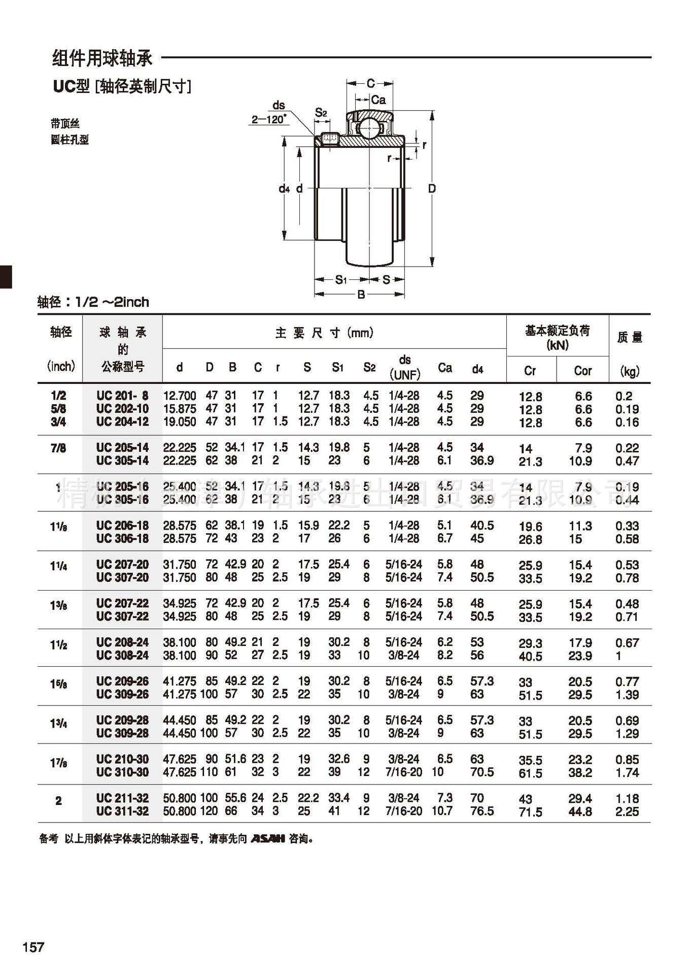 asahi外球面轴承日本asahi轴承uc208-24轴承 日本进口轴承uc208