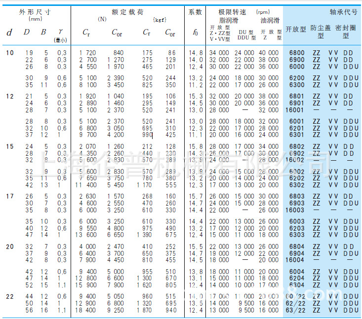 【nsk原装进口轴承】深沟球轴承nsk_6004zz