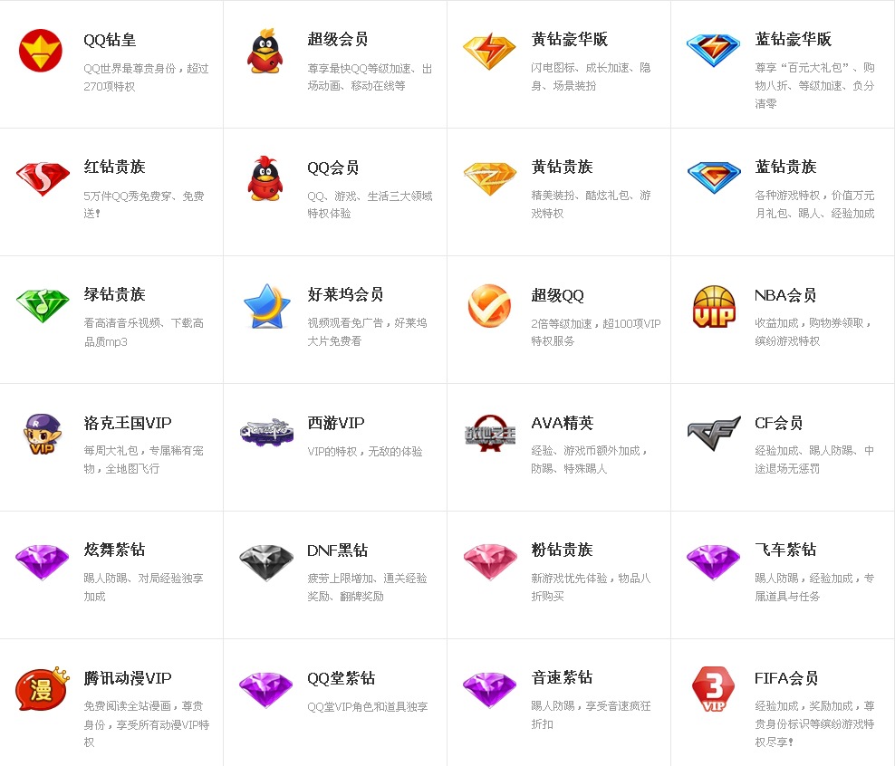【腾讯QQ账户充值游戏充值服务开通 支持全部
