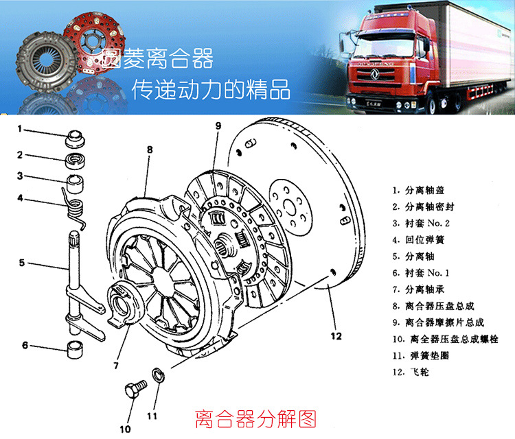 離合器分解圖