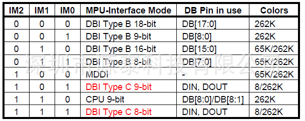 BMTF300-3 IMӿѡ