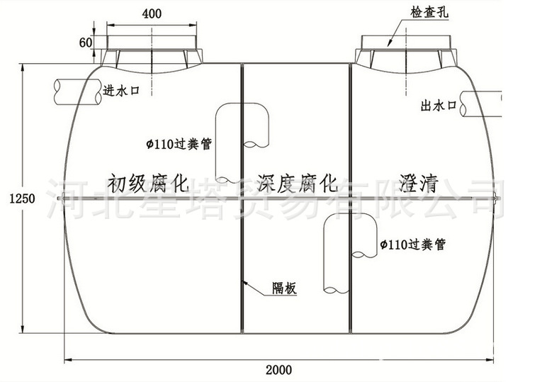 pe化粪池 抗冲击强度高 塑料化粪池 分体安装 pe化粪池 行业领先