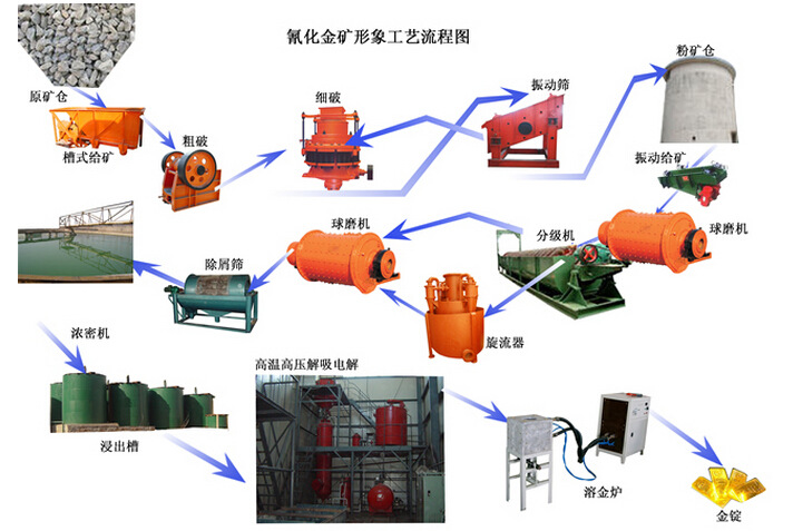矿用浮选机_微浮选气浮机_矿用履带式扒渣机