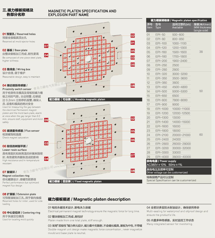 009--磁力模板规格及各部分名称