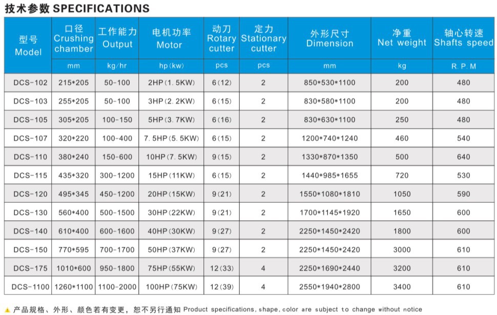 強力粉碎機參數