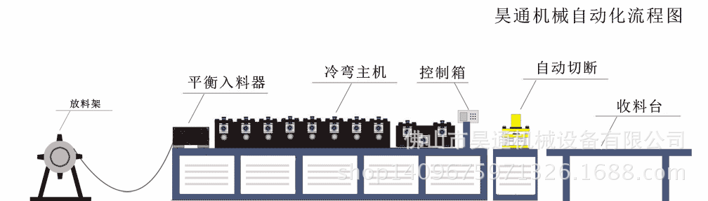 带钢成型机 彩板成型机工作流程图