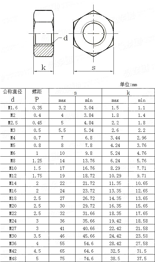 六角螺母 六角螺帽 4.8级 gb52 m3-m24 本色