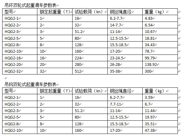 两个技术参数