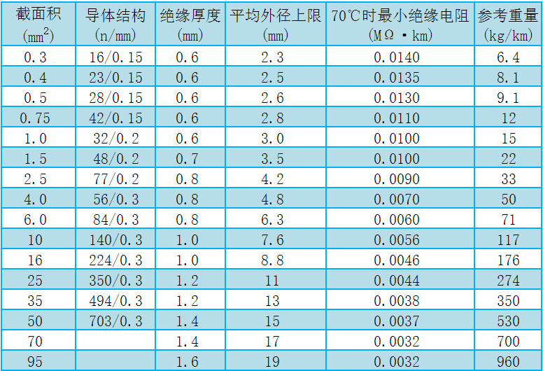 广东登峰 rv 10平方 铜芯pvc绝缘单芯软电缆 厂家直销