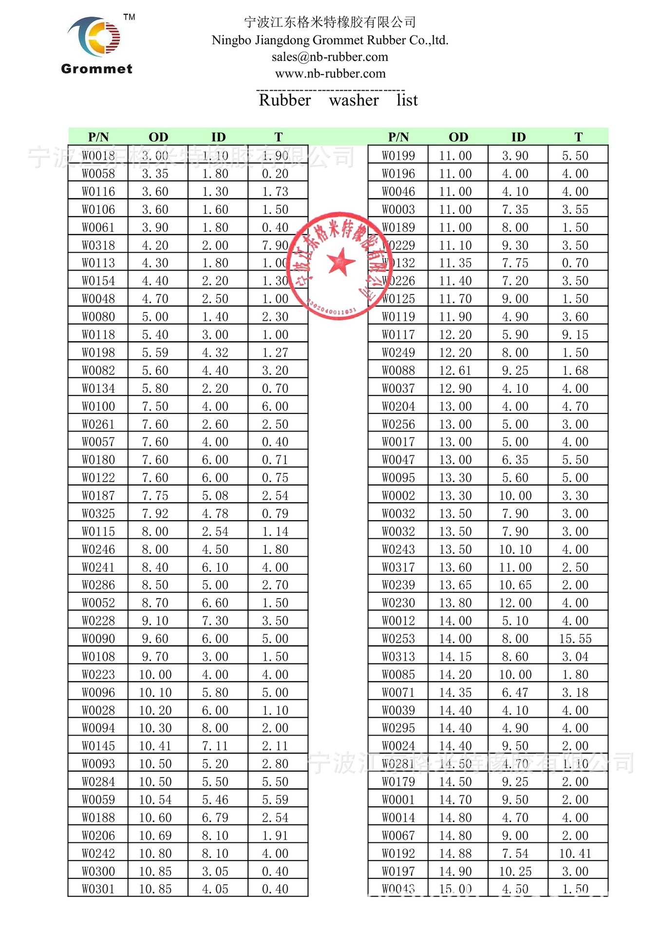 供应橡胶垫片/垫圈