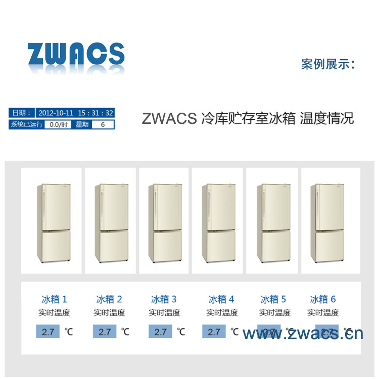 ZWACS冷库贮存冰箱温湿度监测