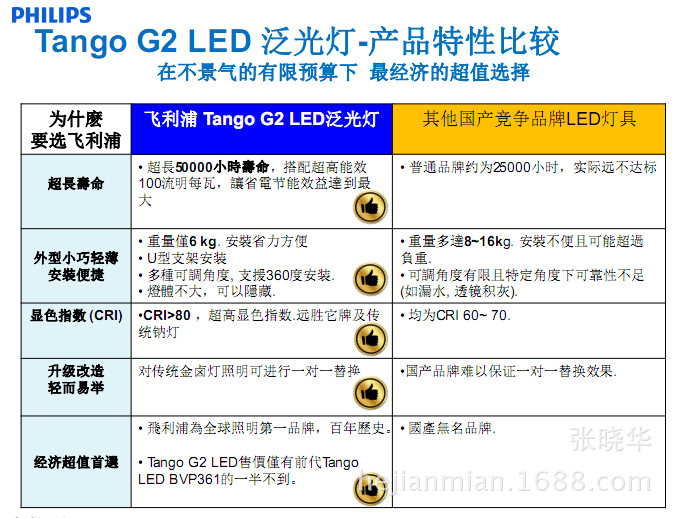飞利浦LED Tango G2 LED 泛光灯具 BVP281