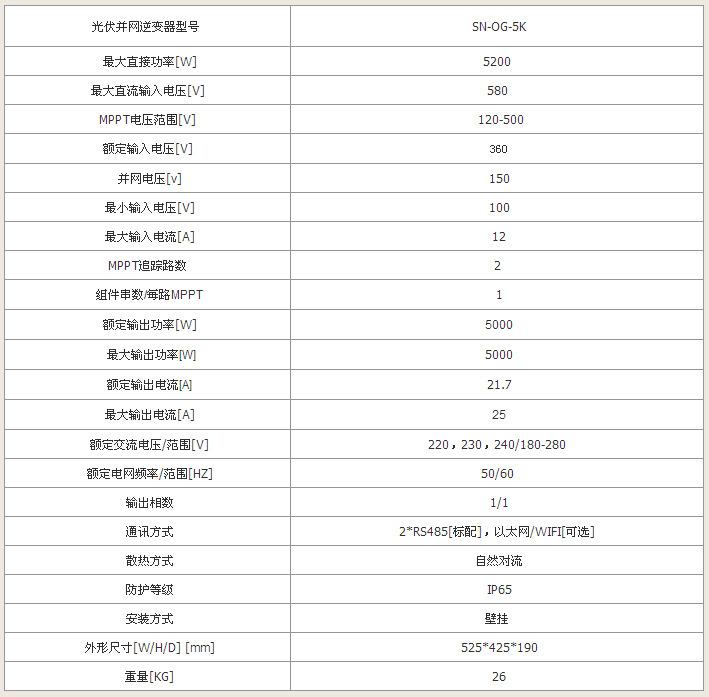 并网逆变器技术参数介绍