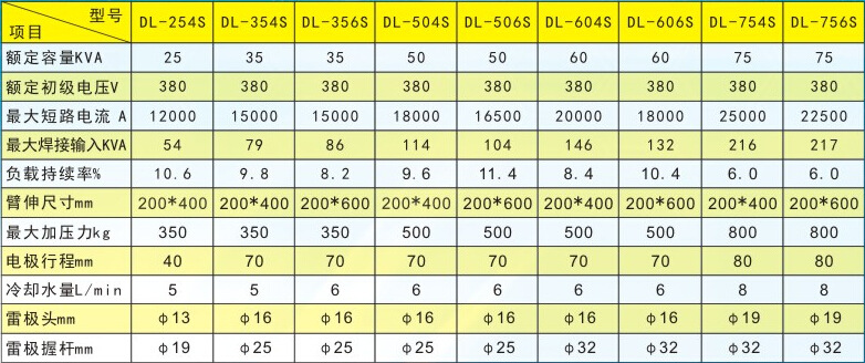 QQ截图20150812145654