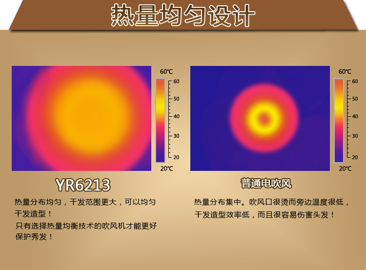 6熱量均勻設計