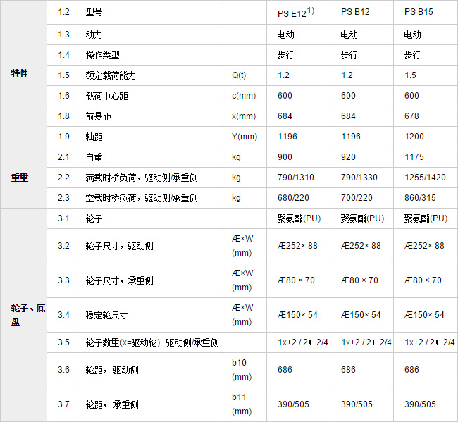 参数表