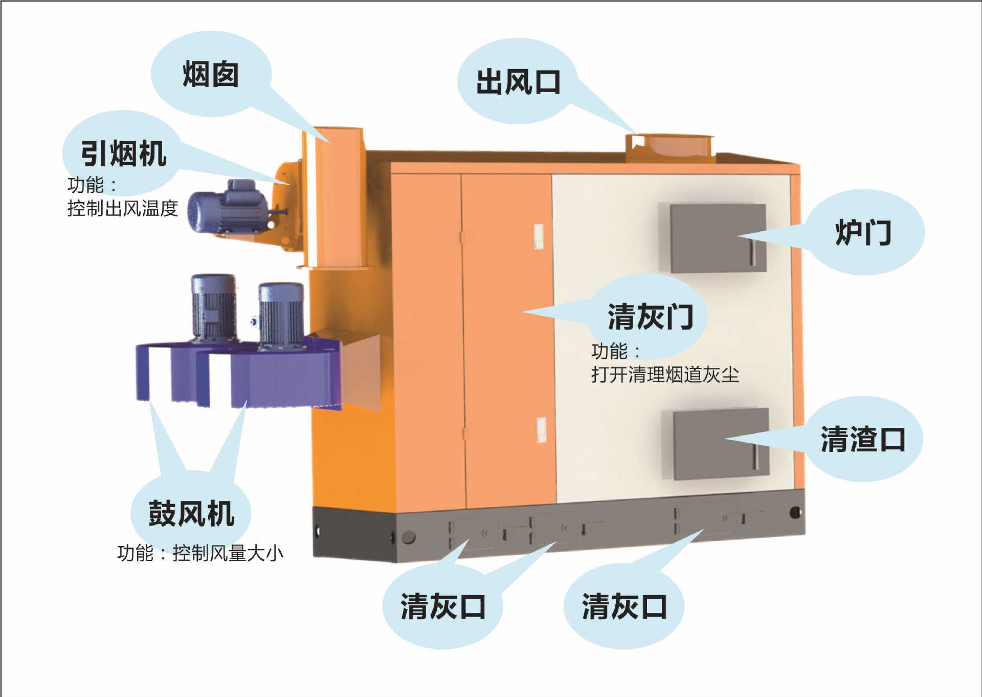 天旺1号B型部件指示