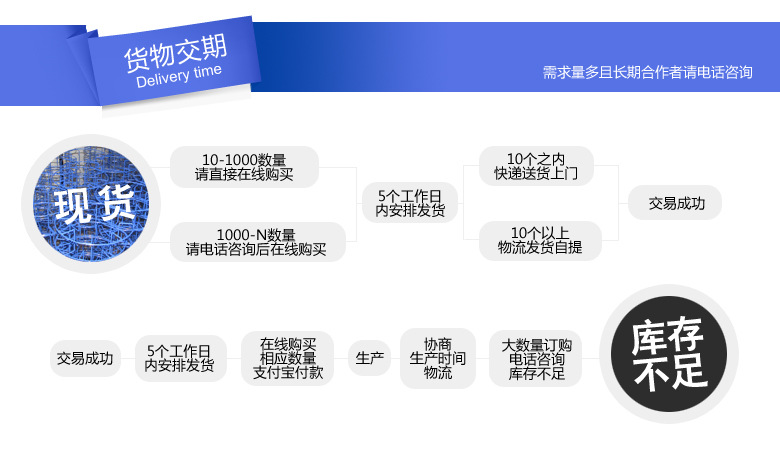 貨物交期