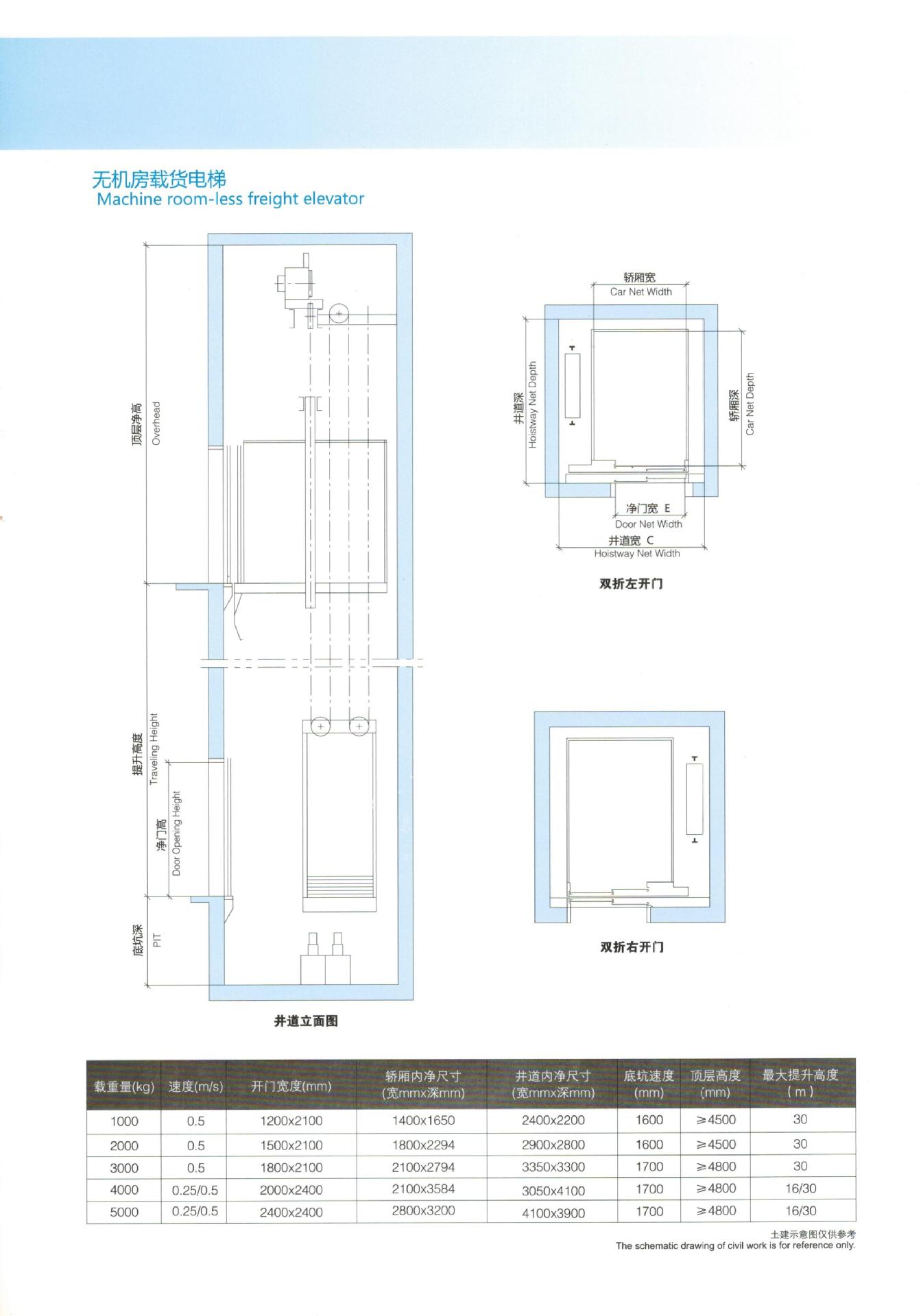 四川凉山宁南县载货电梯,货梯,无机房载货梯,大吨位载货梯