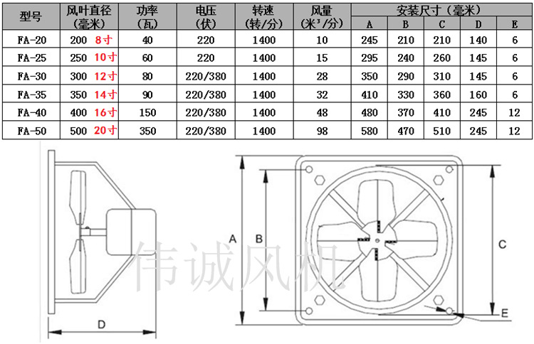 10寸 fa-250 fs-25 fa-25轴流式方形排气扇 250mm抽烟排风换气扇