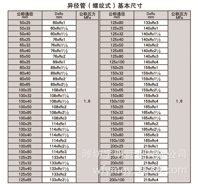 厂家热销大小头异径管螺纹大小头沟槽异径管消防专用喇叭口