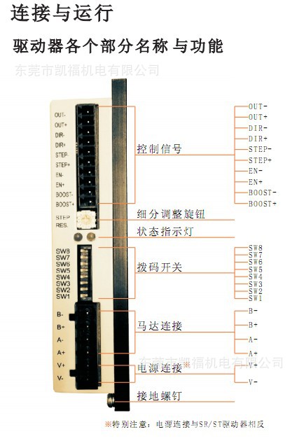 EPD驱动器连接与运行