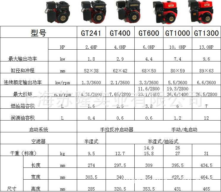 日本三菱发动机参数表