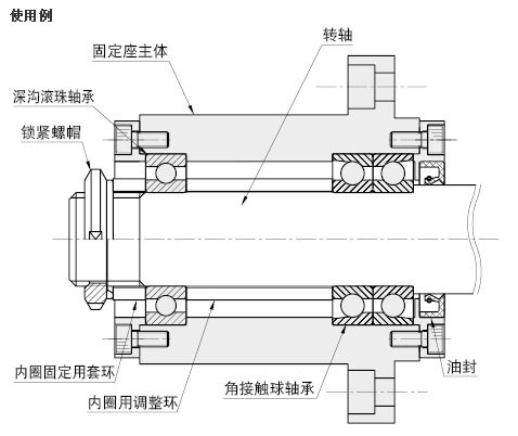 abgyb7004-n-80,向心带座轴承 背面组合 深沟滚珠轴承嵌入型