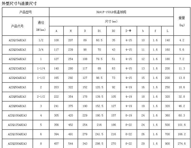 dq41f-150lb/300lb/600lb低温球阀 超低温零下196°法兰球阀