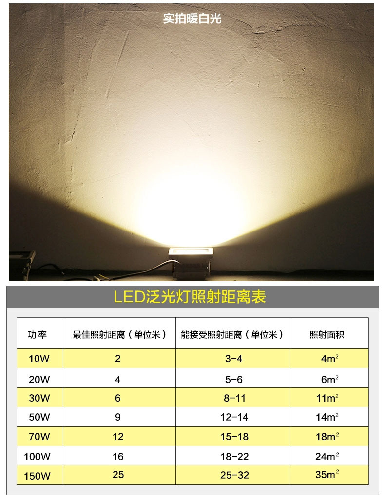 新投光灯详情页_23