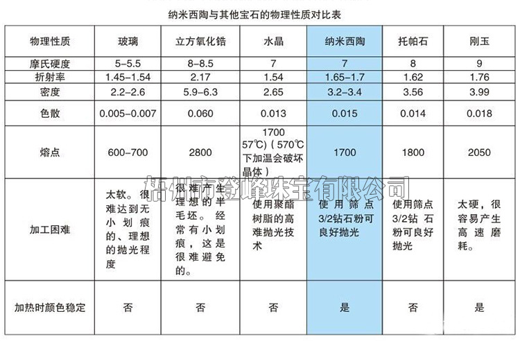 九,最佳的硬度(7摩氏度)既不会太软也不会太硬