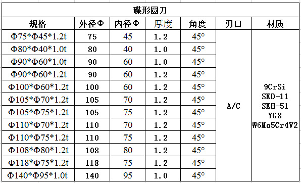 小圆刀