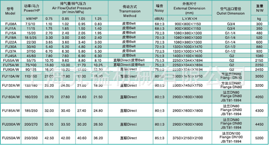 FU系列参数