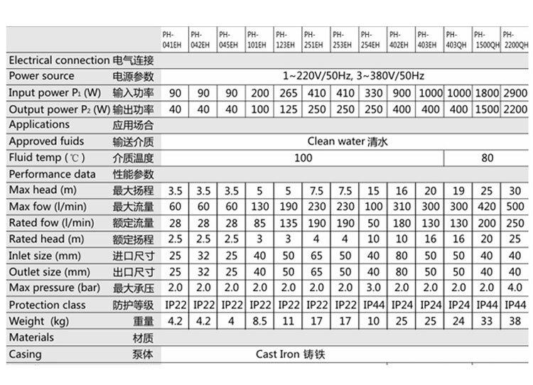 德国威乐水泵ph-101e 太阳能 空气能商用集中热水循环泵 低噪声