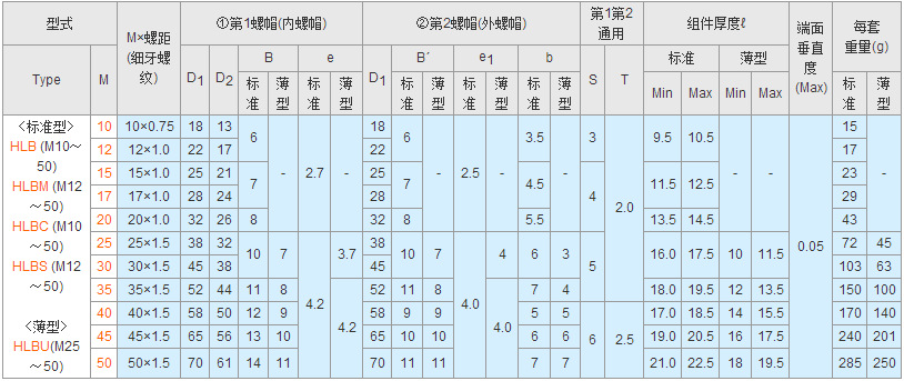 hlbm15,锁紧螺帽,轴承用螺帽,重载锁紧螺母