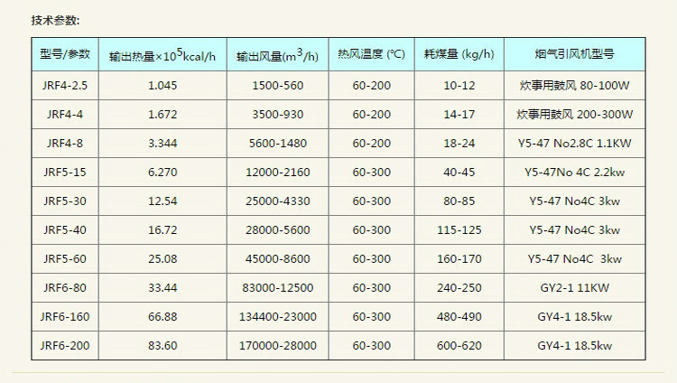 煤气炉参数