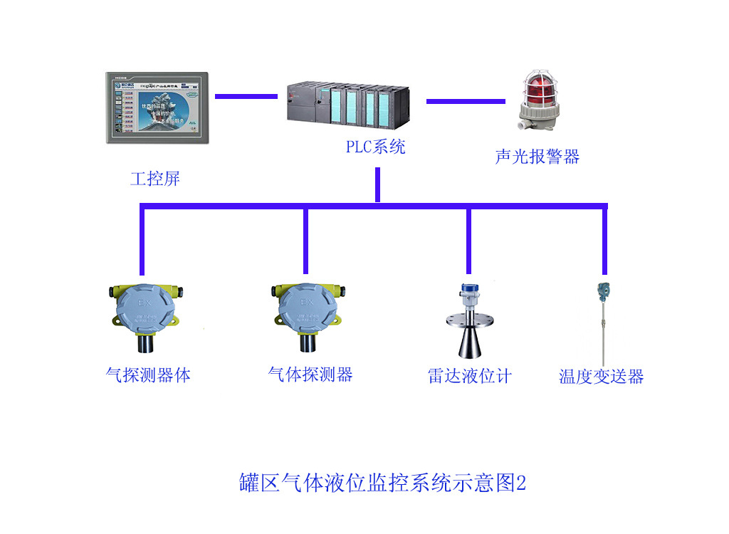 罐区监控方案2