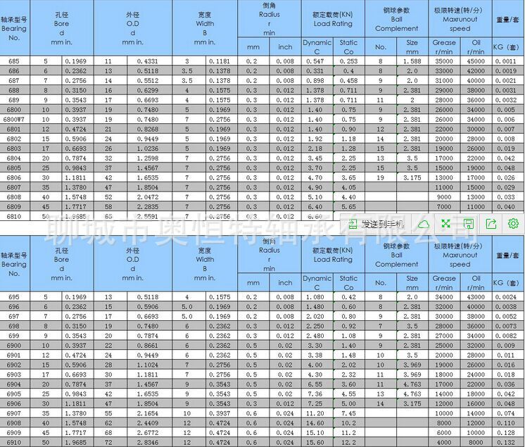 供应各种型号陶瓷轴承专业生产加工陶瓷轴承型号6812ce轴承图片_7