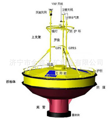 海洋环境生态浮标