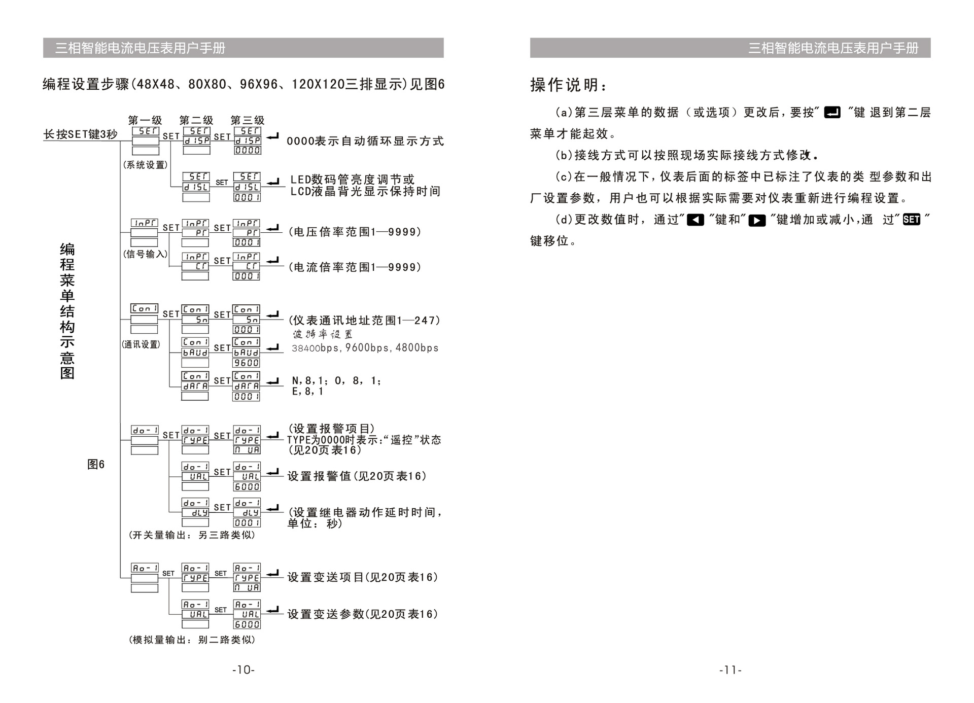 三相智能电流电压表说明书2015-06-16(转曲) 0-8