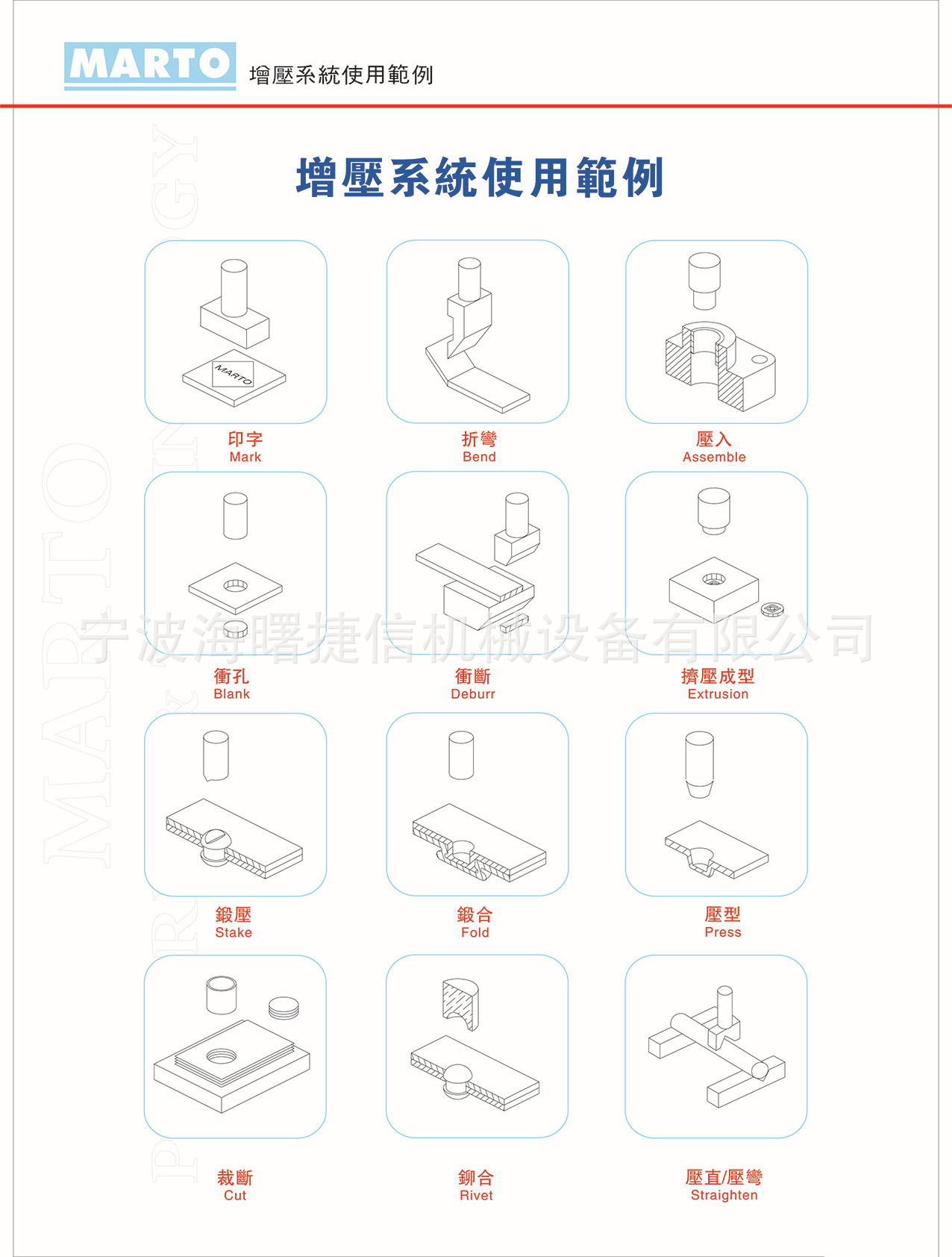 增压系统使用范例