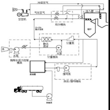 烟气脱硝系统