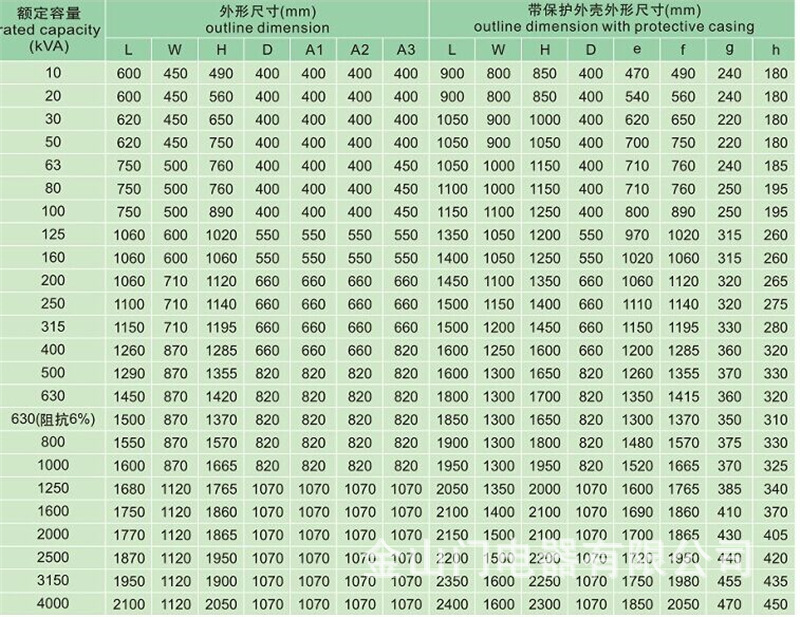 厂价直销 全铜 scb10-50kva/10kv 电力变压器 三相干式变压器