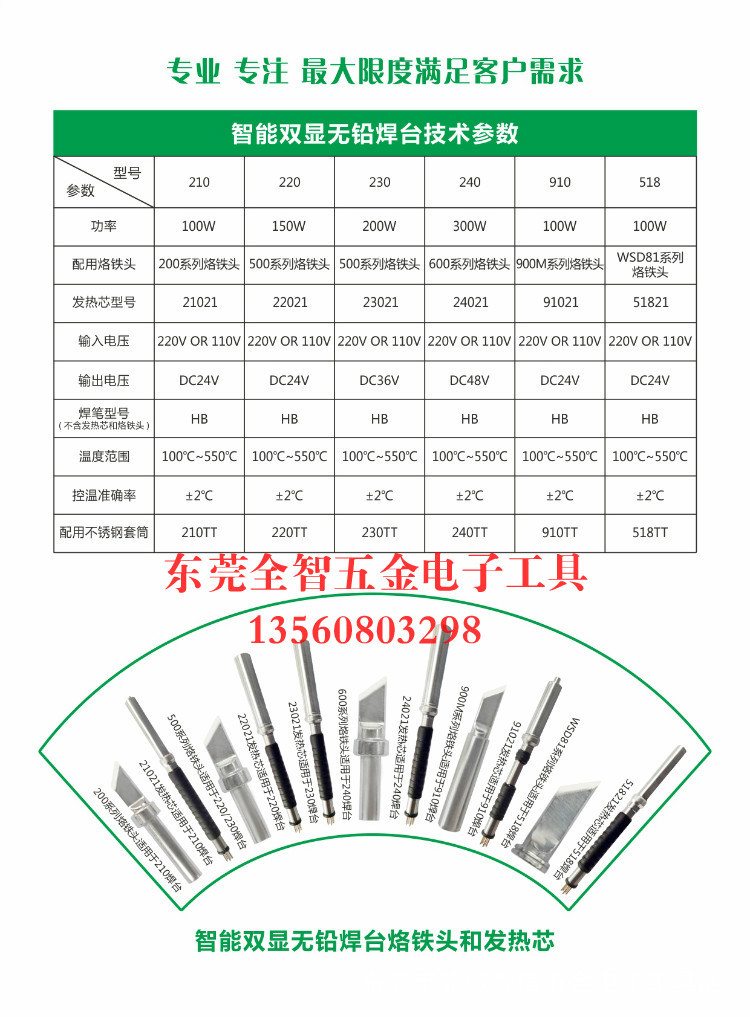 说明1