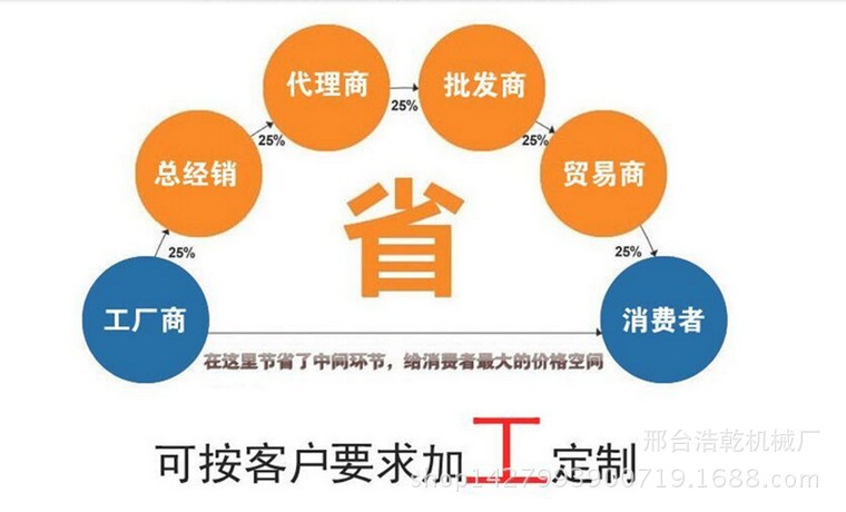 流程
