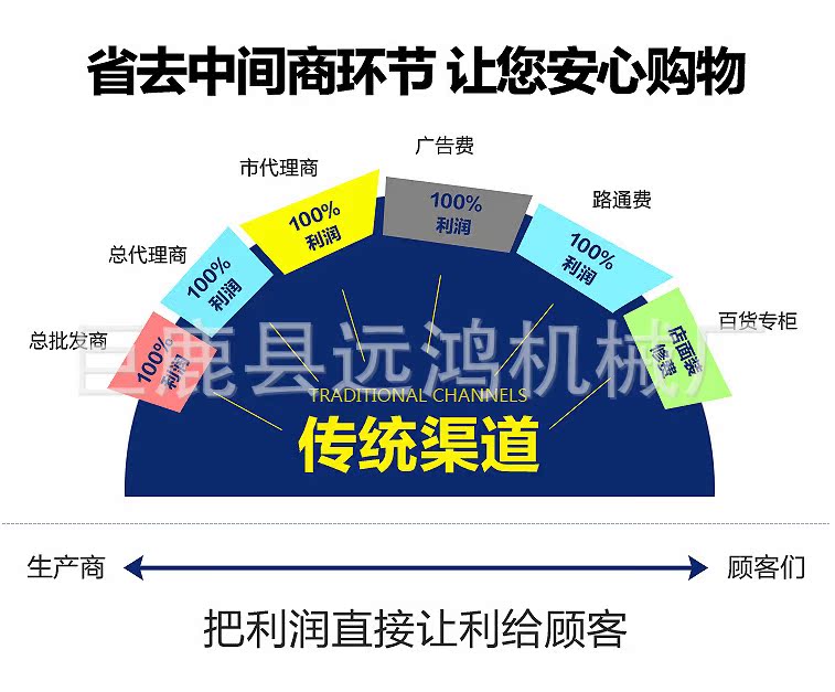 直销.
